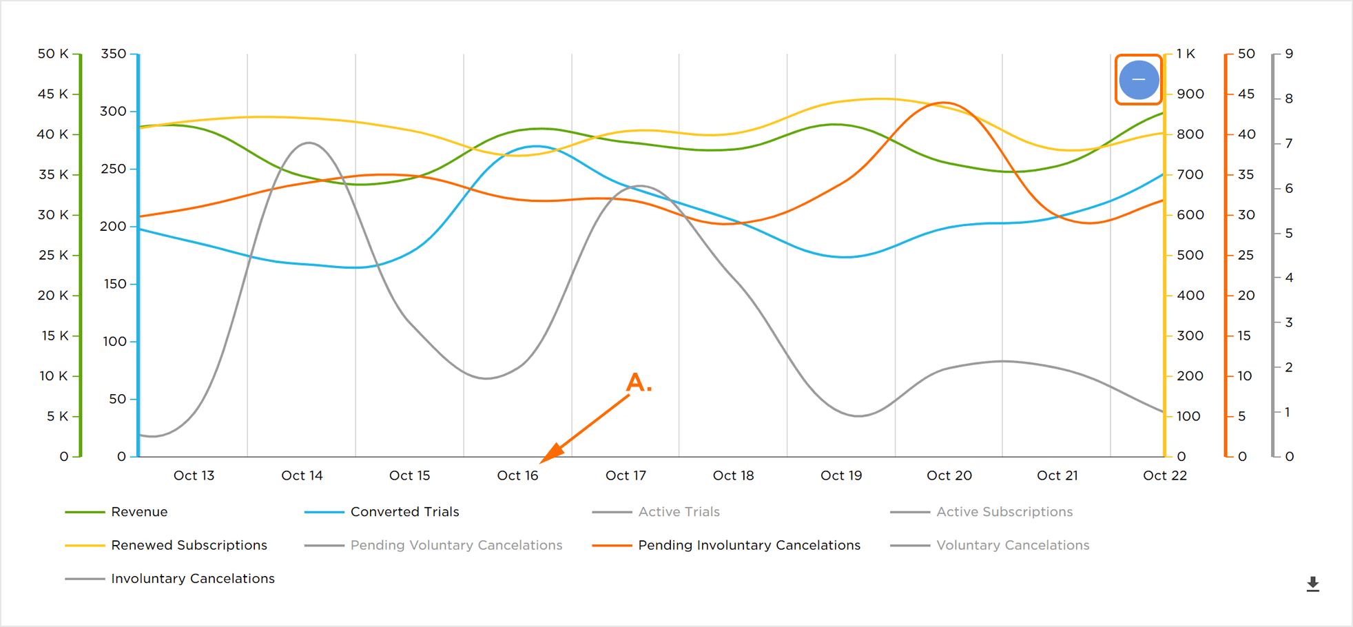 Chart Refined Date Range