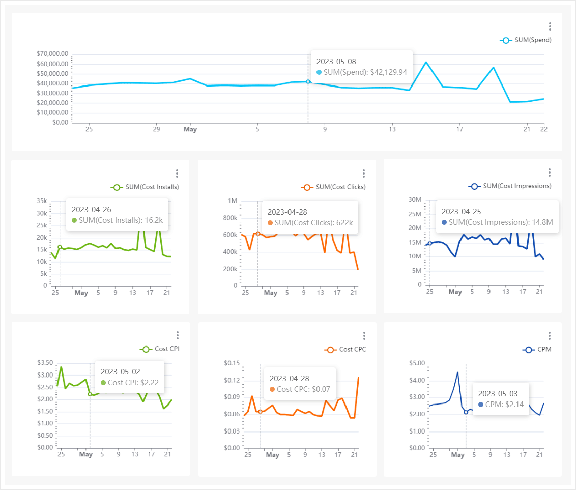Kochava Cost Overview: Track Your Ad Spend and Performance Metrics