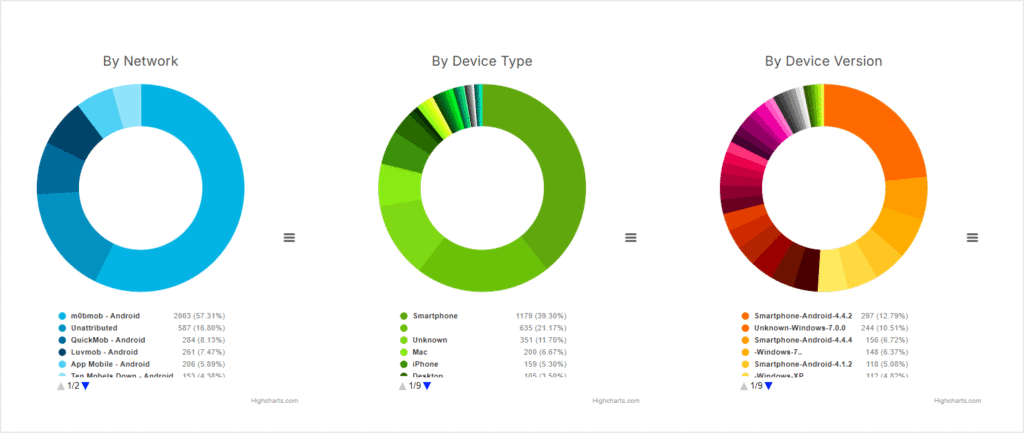 Analytics Chart How Visual Dashboards Simplify Complex Business Data