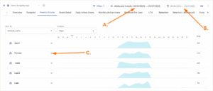 Analytics Cohort Overview